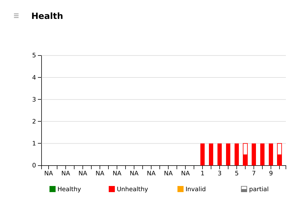The Health graph