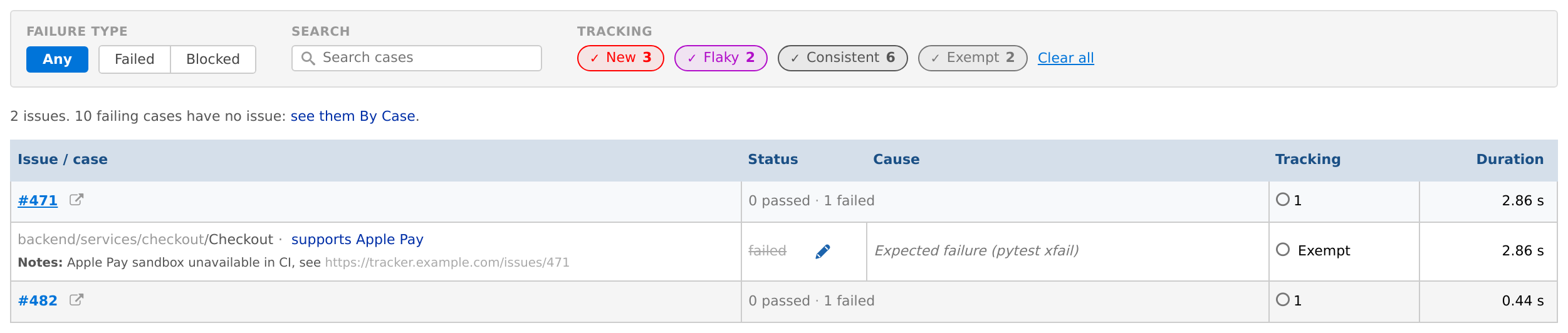 The Issues tab