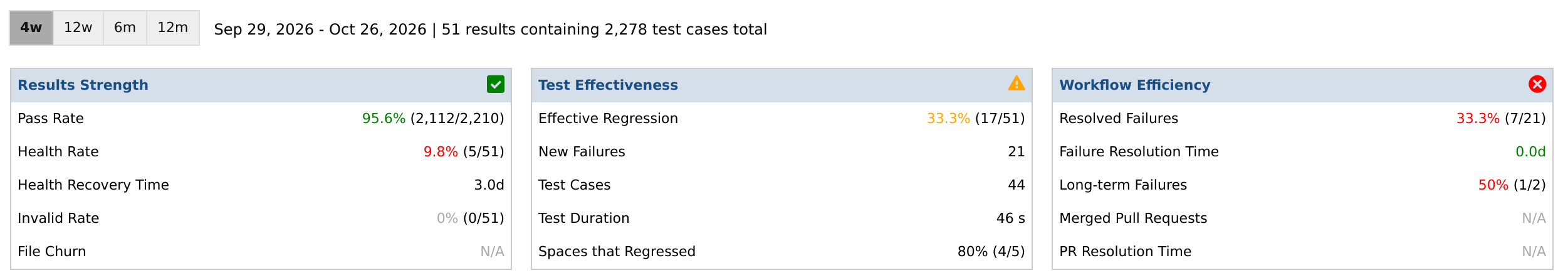 Project Insights