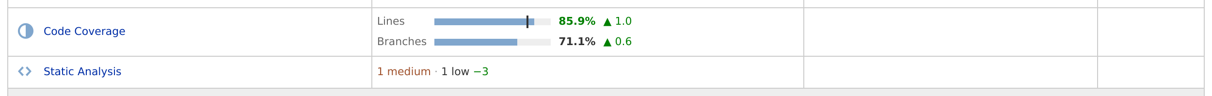 Report rows Report rows