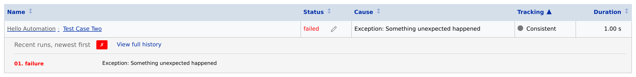 The Failures tab